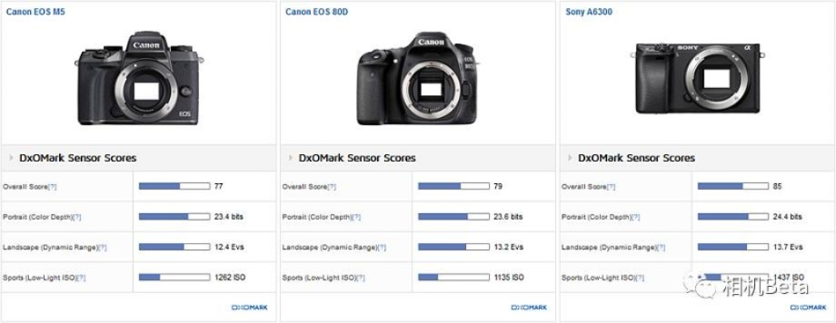 专业级工具,索尼Z3版本高效实施方法分析_5DM_v7.489
