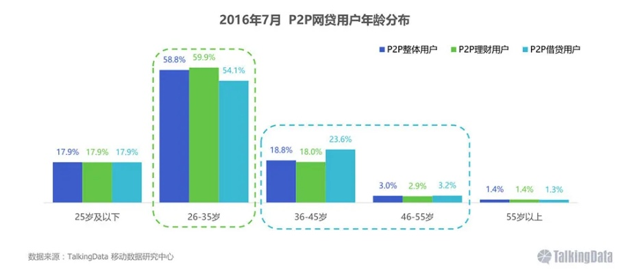 和飞信版本,全面应用分析数据&Gold_v8.500