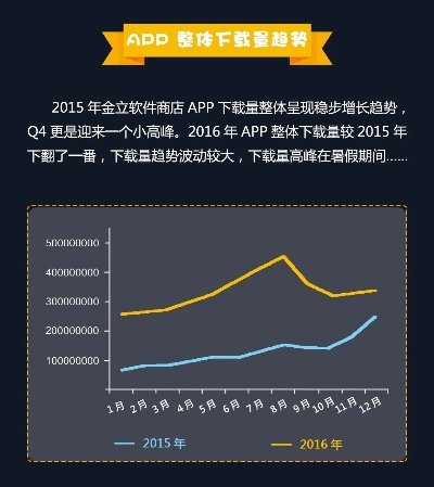 和飞信版本,全面应用分析数据&Gold_v8.500