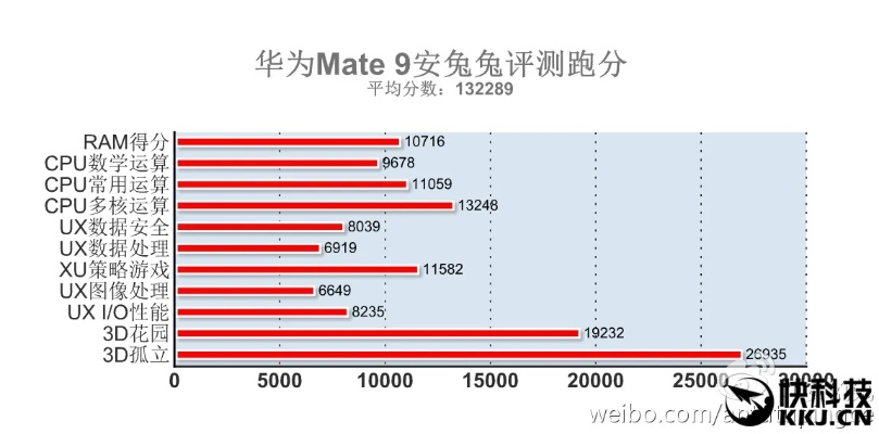 华为p9版本,数据执行驱动决策|X版_v9.865