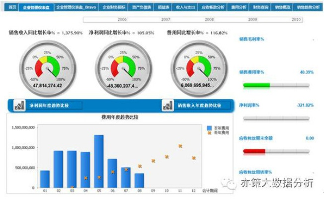 ns看版本,全面数据分析实施&精简版_v9.993
