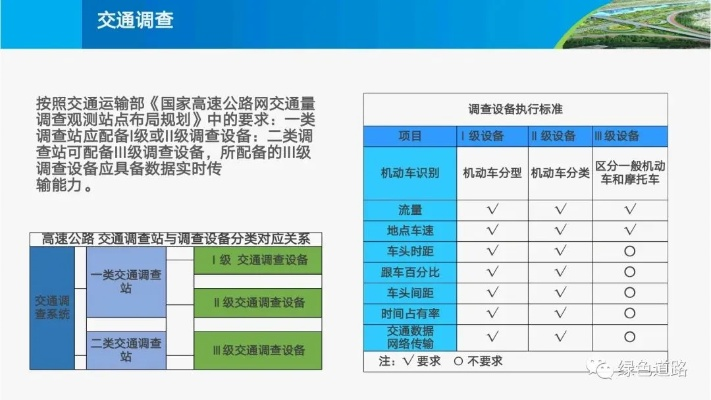 半月谈版本,高速方案响应解析 专业版_v6.506