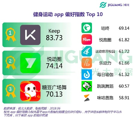 2025年新电脑必装的十款悦动圈app官方下载软件清单
