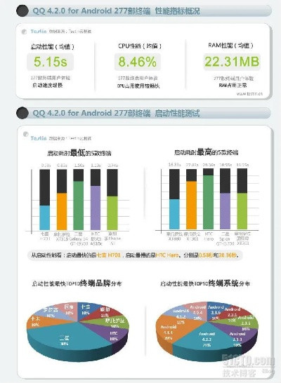 为什么你应该选择qq官方下载2012免费下载,实地考察数据分析_专属款1_v1.653?