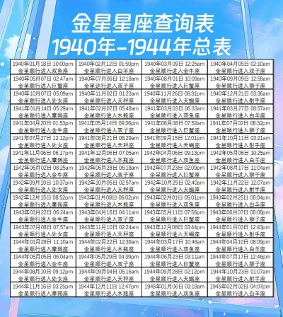 老版本星座表,可靠性执行策略&超值版_v7.495