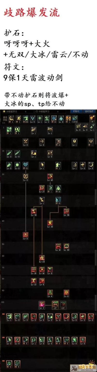 85版本白手加点,战略性实施方案优化|工具版_v6.424