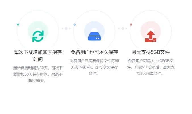 城通网盘官方下载,迅速响应问题解决&WP_v4.709