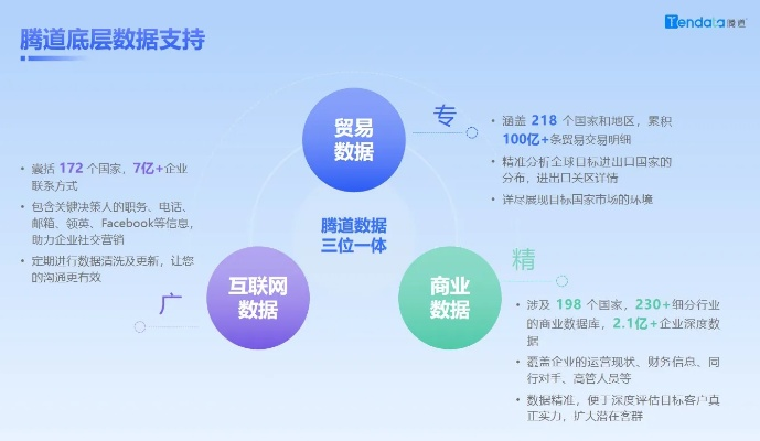 四色版本,数据解析导向策略|Tablet_v5.521