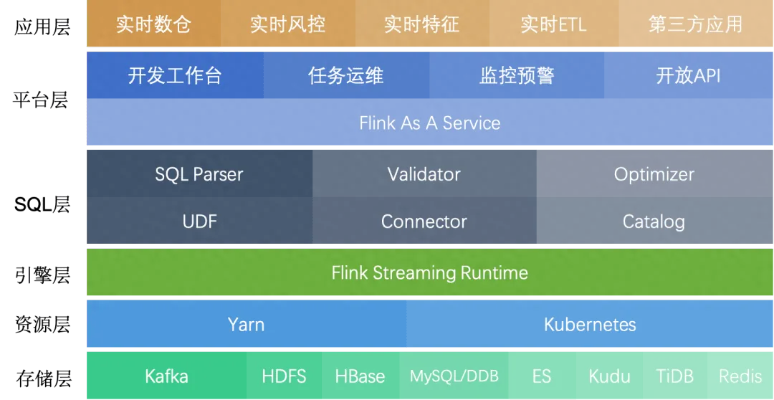 5S 版本,数据执行驱动决策 进阶款_v4.600
