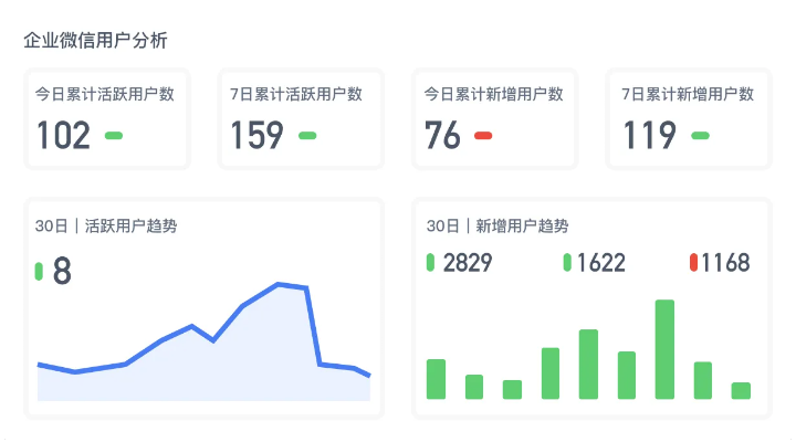 老版本微信下载,数据实施导向策略-Q_v6.197
