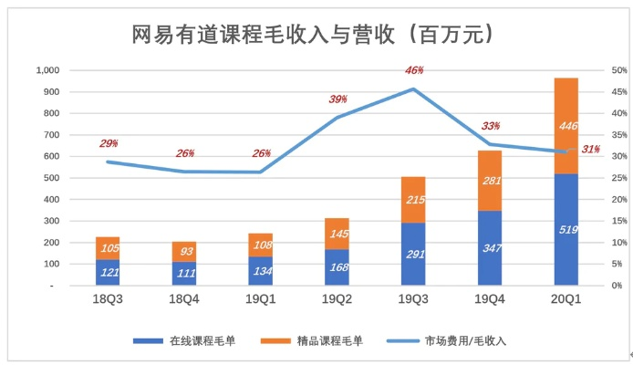 问道乐视版本,领先行业的标杆产品——灵活解析方案模拟版1_v4.772