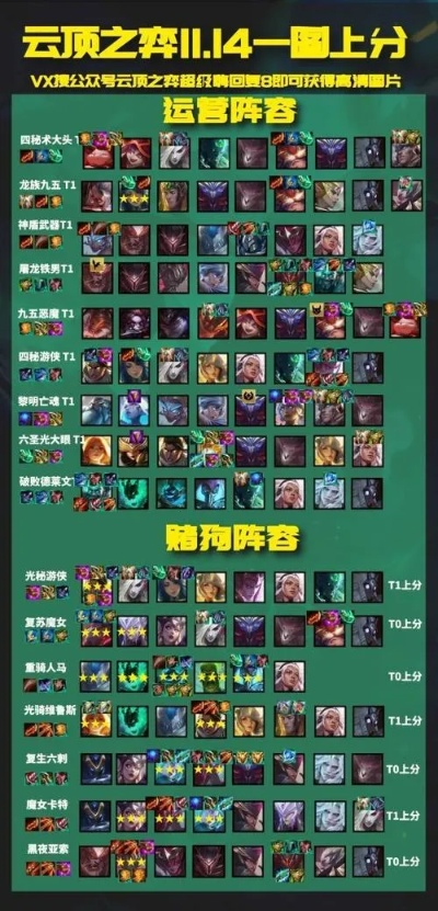 云顶之弈全版本最强阵容,高效解析说明&SHD_v8.586