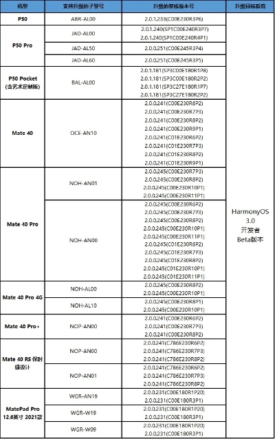 华为荣耀版本下载,权威研究解释定义 Device_v1.469