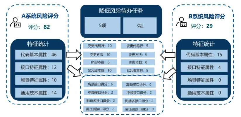 暴风历史版本,稳定评估计划方案|Executive_v3.980