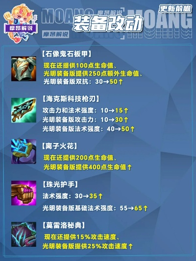 专业级工具——版本云顶装备战斗版_v6.452,行业标准的云顶实战利器