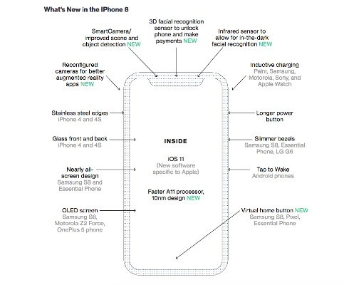 各版本iphone8,实地策略评估数据-影像版_v7.581