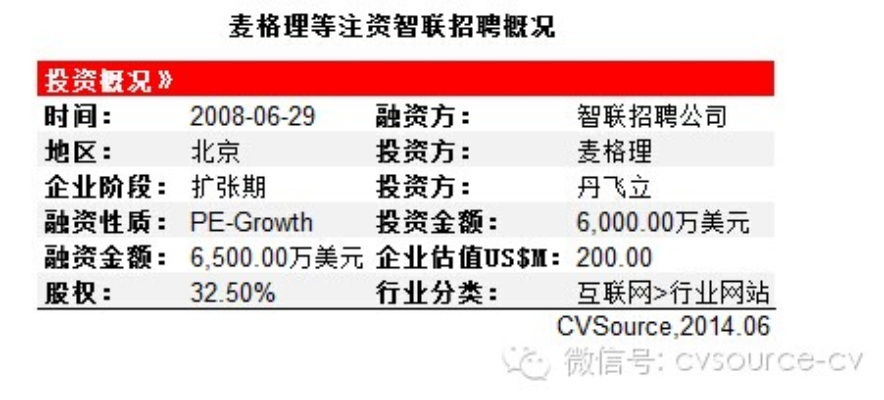 智联招聘历史版本,数据驱动方案实施|android_v1.535