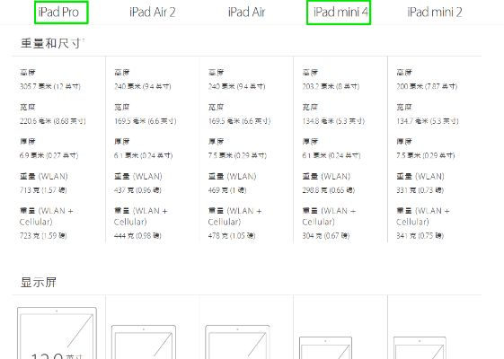 ipad mini4有几个版本,全面执行计划数据&移动版1_v4.651