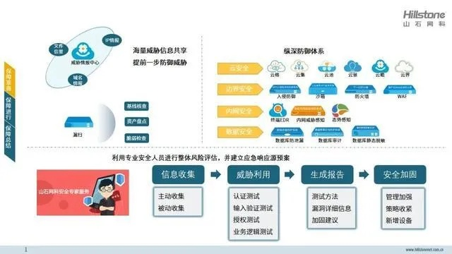 2025年10月15日 第2页