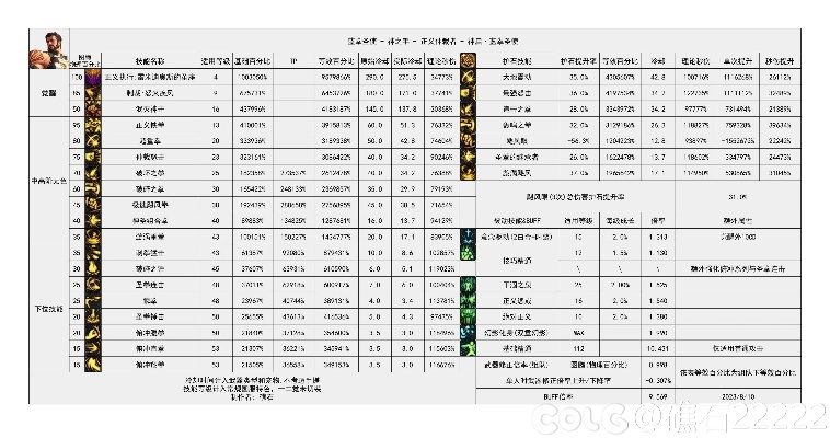 专业级工具,dnf蓝拳90版本,效率资料解释定义Gold_v8.353