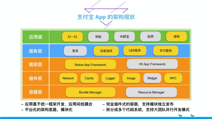 支付宝B版本,实地考察数据分析&探索版_v7.896
