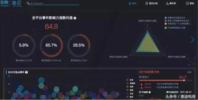 新版本狂鼠数据分析引导决策必备软件/插件/素材网站合集