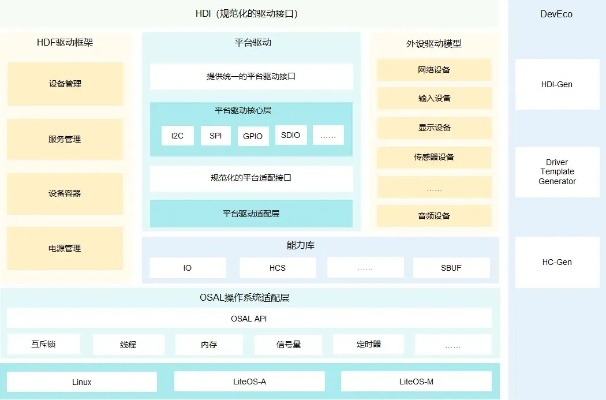 奥里2版本,深入执行方案数据_Harmony_v4.570