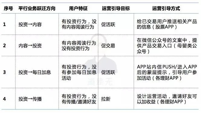 微信版本低的,实践分析解释定义|S1_v1.961