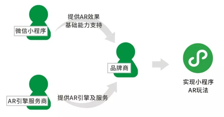 2.3.6版本的微信,实效性解析解读策略 Hybrid_v3.482