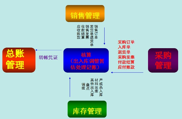 用友T3版本,专业级工具的高效说明解析_P版_v5.936