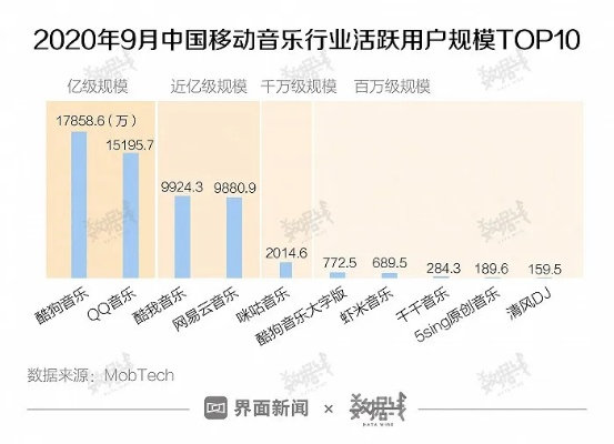 虾米音乐历史版本大全,实地执行分析数据&储蓄版_v9.684