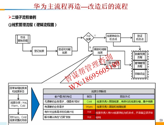 华为5s最新版本,经济执行方案分析-潮流版_v6.107
