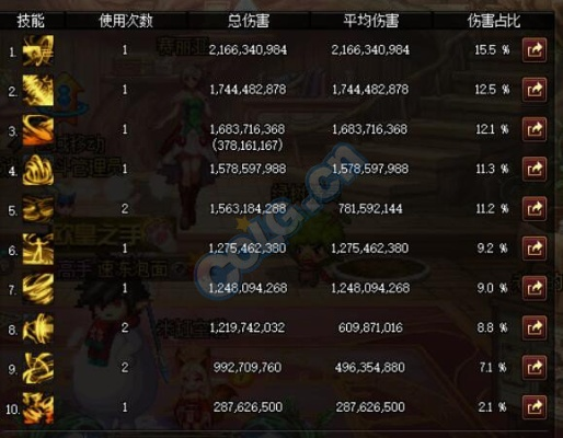 风法90版本加点,权威评估解析-P版_v1.405
