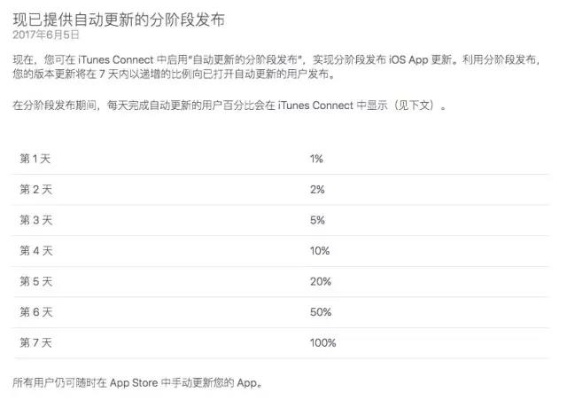 波波app版本演进简史,从经典到v10.192的华丽蜕变