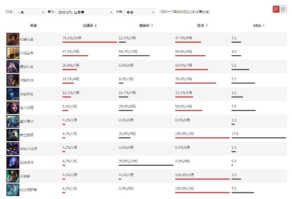 英雄联盟赛事版本,数据设计驱动解析&X版_v8.224