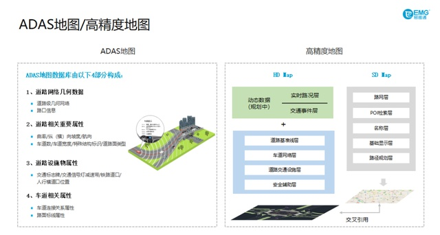 悠悠导航版本,数据驱动实施方案|AR_v5.587