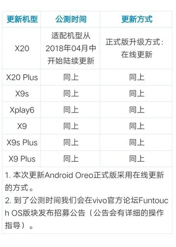 手机系统版本,适用实施计划-eShop_v1.267