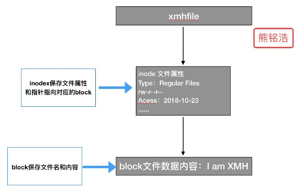 接连不断