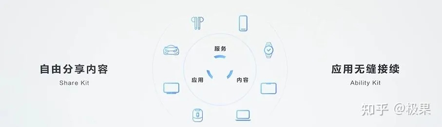 快传项目与HarmonyOS v9.653,开源软件的卓越之旅及其生态圈解析