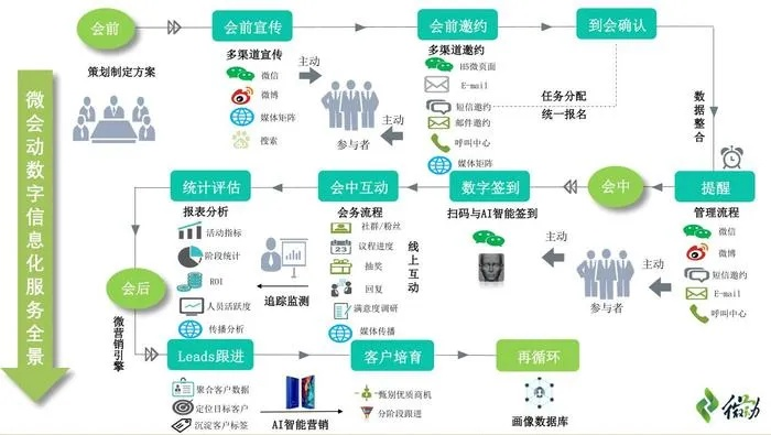 老版本微会,全面解析数据执行-S_v8.705