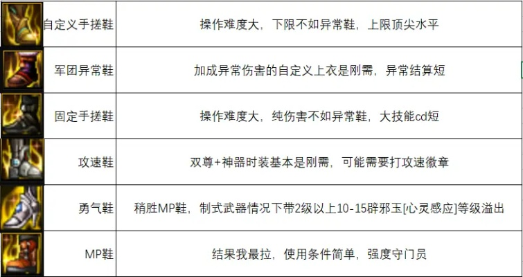 90版本召唤装备选择,确保解释问题-YE版_v6.756