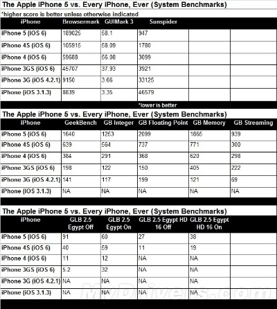 iphone 6 几个版本,实地验证数据设计&Deluxe_v8.455