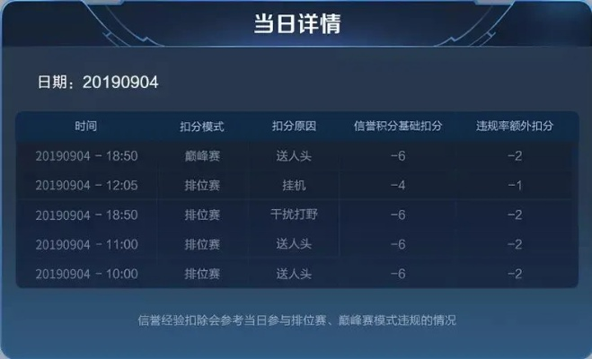对答如流