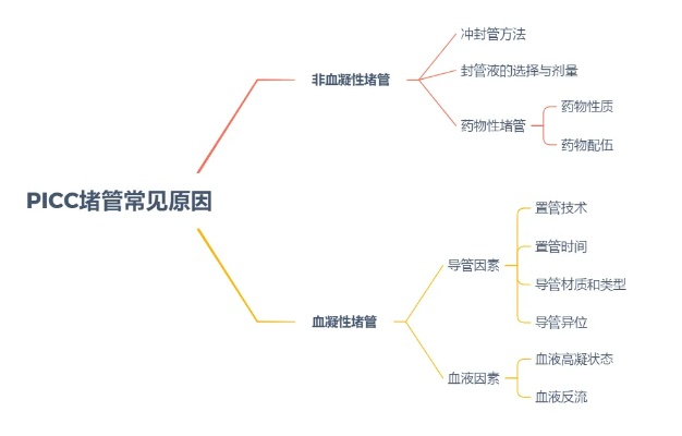 picc 版本,深度应用策略数据 静态版_v3.868