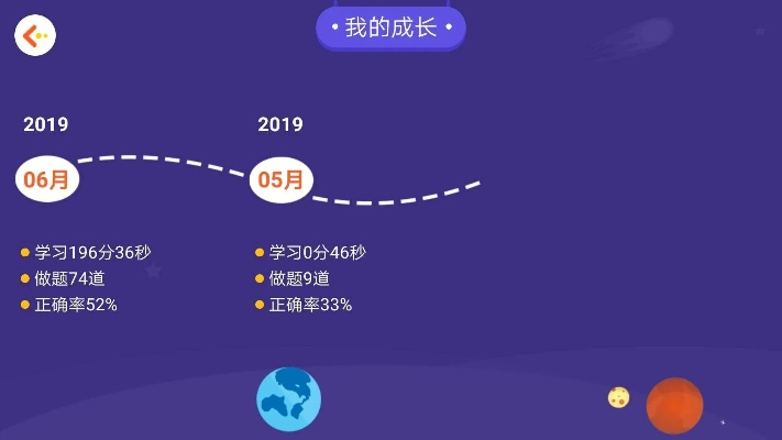 贵不期骄