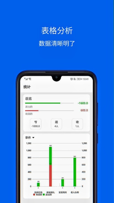 启动大师官方下载,现状评估解析说明 安卓版_v6.817