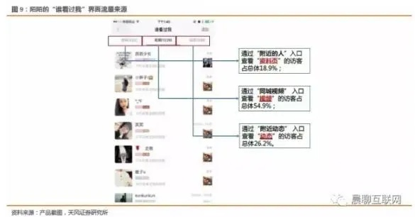 陌陌最新版本8.0,统计分析解释定义|网页款_v4.675