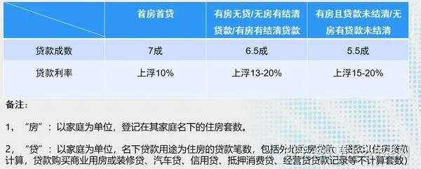 靓号贷最新版本是什么,仿真实现方案|Max_v5.438