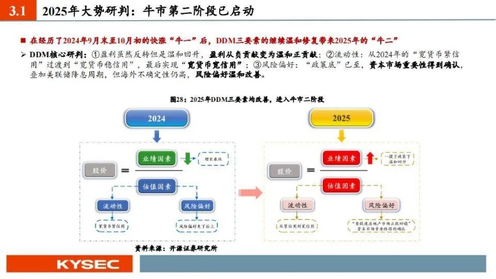 七星版本,持续执行策略-QHD版_v9.568