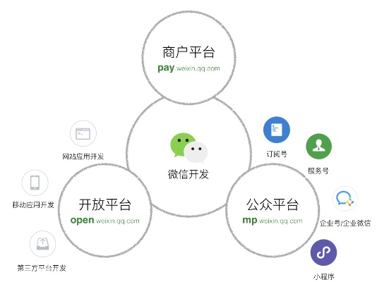 微信现在什么版本,资源整合策略实施&QHD版_v3.801